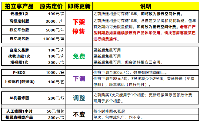 2020年拍立享产品重大更新